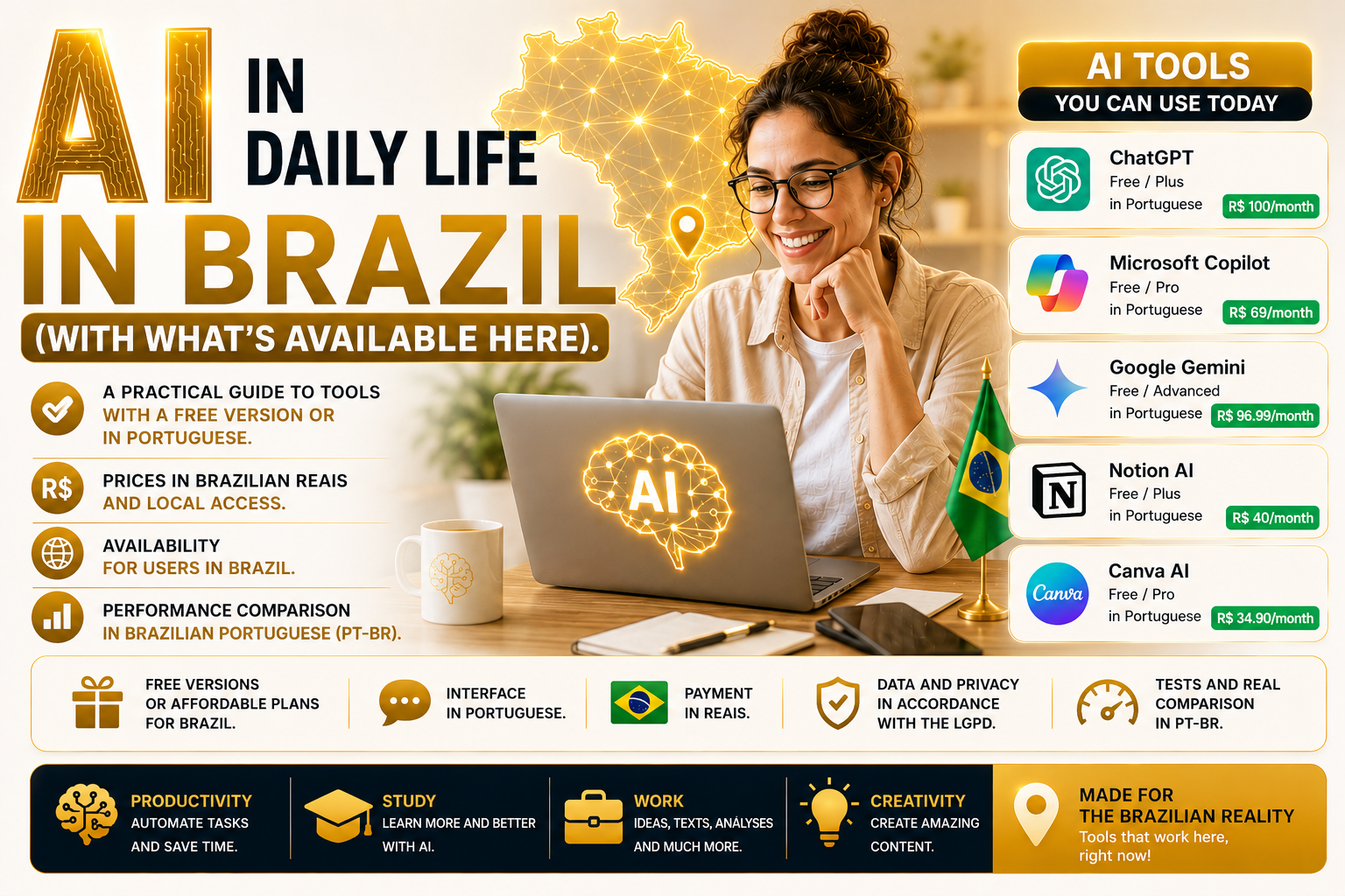 AI in everyday life in Brazil — practical tool guide with real pricing and Portuguese support