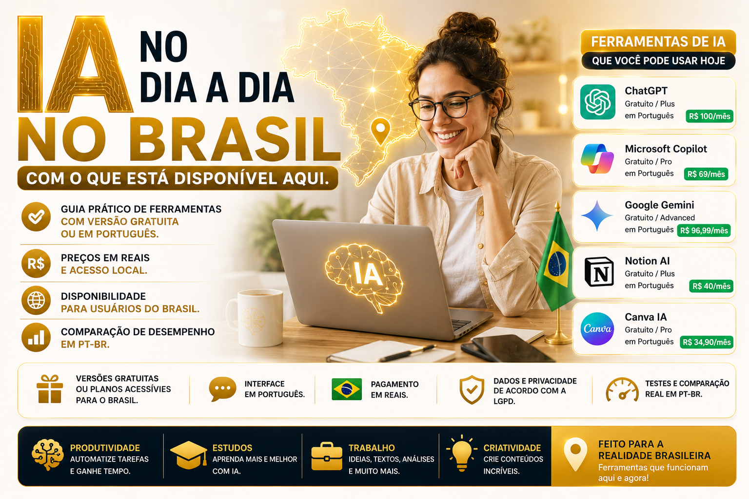 IA no dia a dia no Brasil — guia prático de ferramentas com preço em real e suporte em português